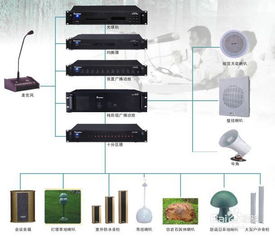 工厂公共广播系统解决方案