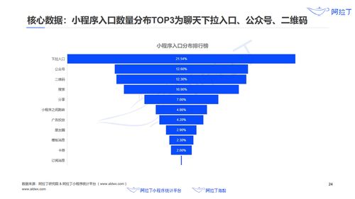 阿拉丁 2020年小程序互联网发展白皮书